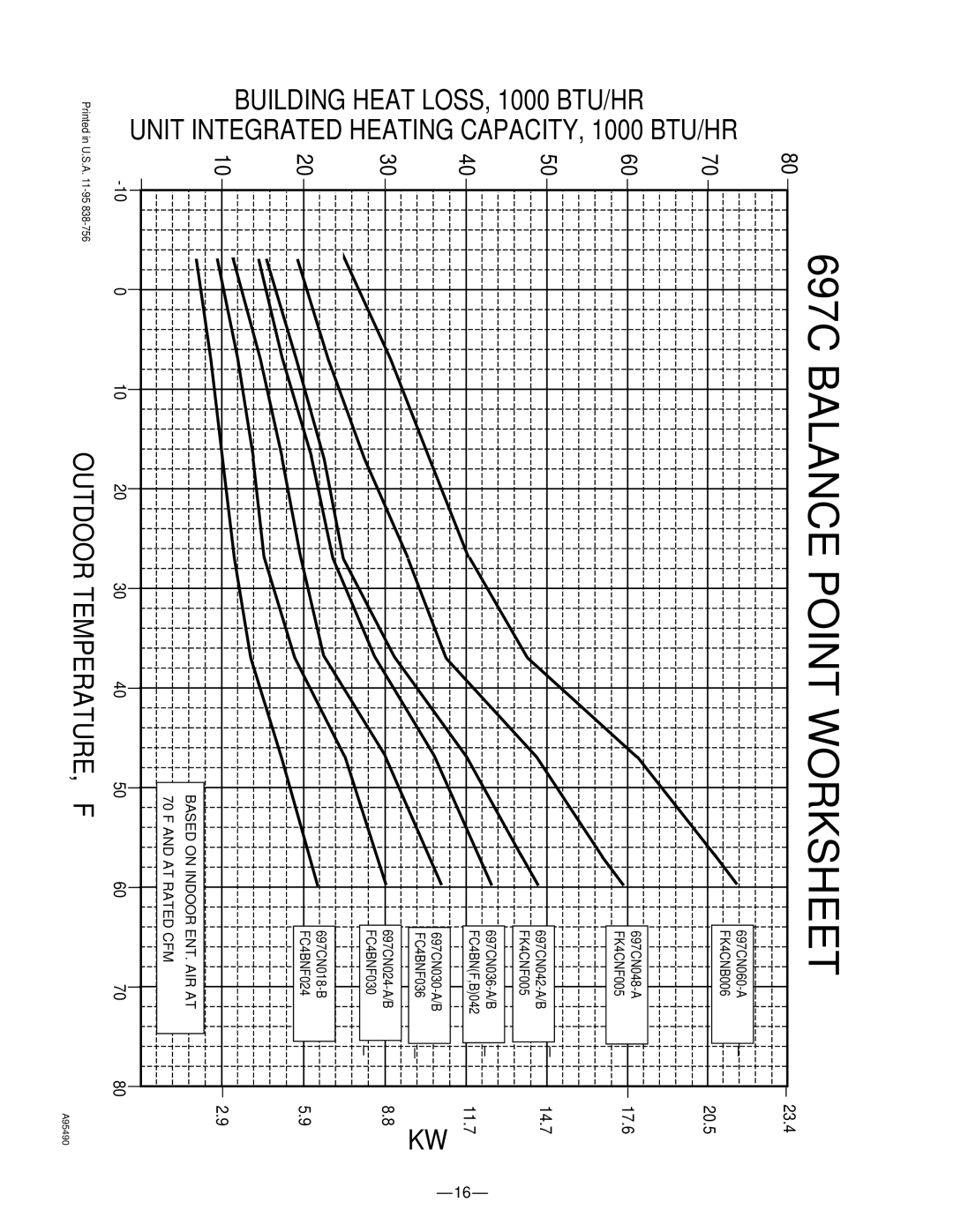 Bryant warranty 697C Balance Point Worksheet 