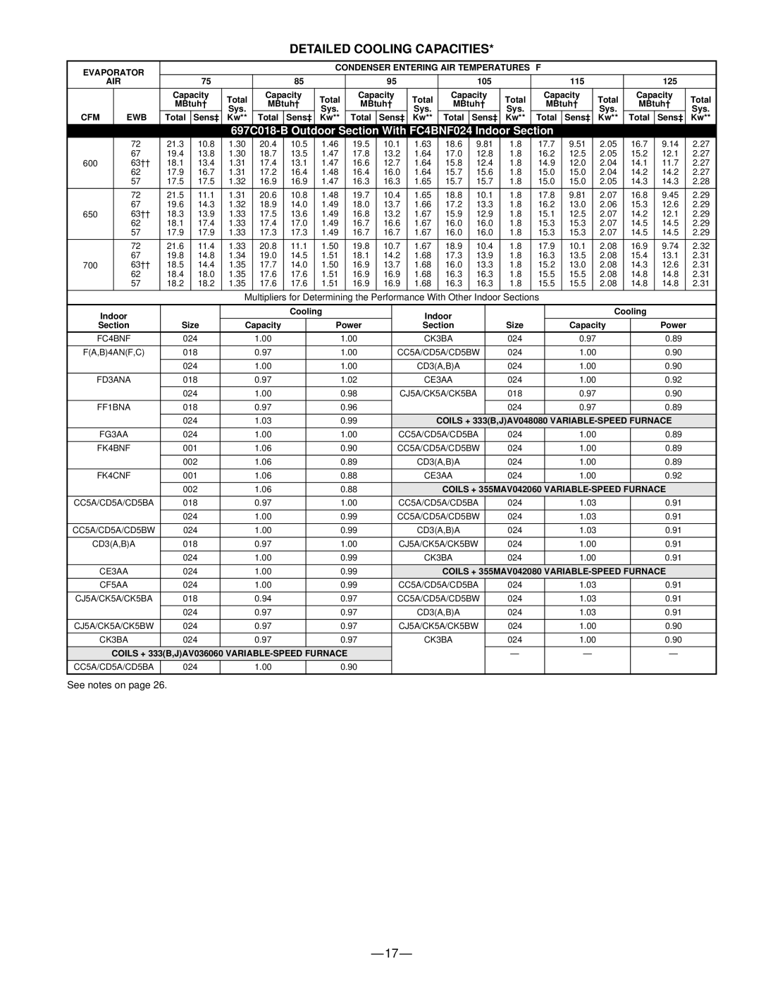 Bryant warranty Detailed Cooling Capacities, 697C018-B Outdoor Section With FC4BNF024 Indoor Section 