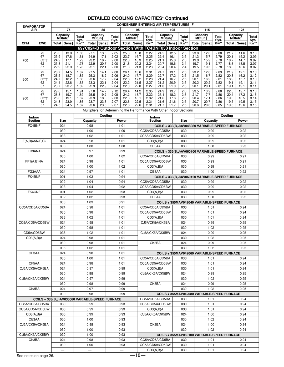 Bryant warranty Detailed Cooling Capacities, 697C024-B Outdoor Section With FC4BNF030 Indoor Section 