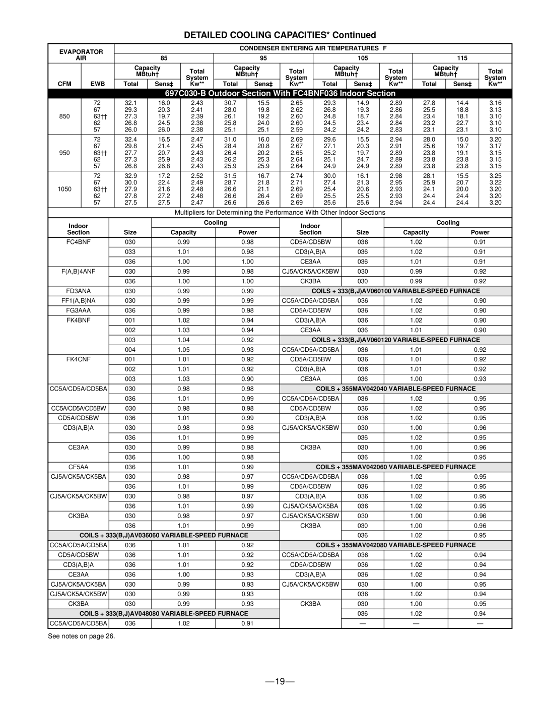 Bryant warranty 697C030-B Outdoor Section With FC4BNF036 Indoor Section 