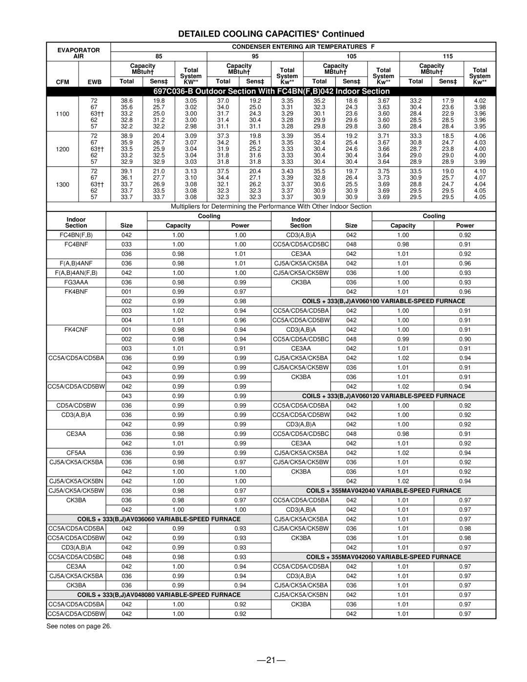 Bryant warranty 697C036-B Outdoor Section With FC4BNF,B042 Indoor Section 