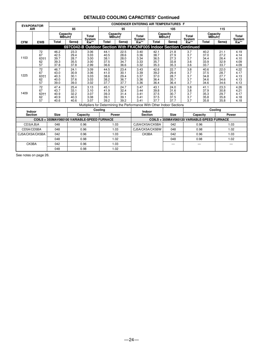 Bryant 697C warranty Detailed Cooling Capacities 