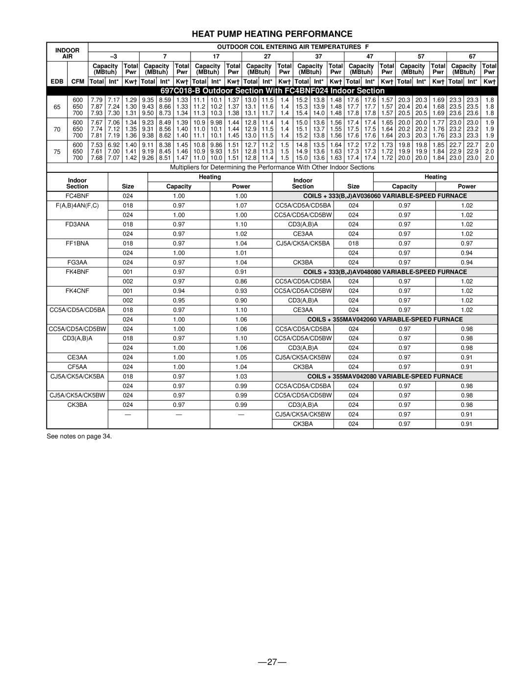 Bryant 697C warranty Heat Pump Heating Performance 