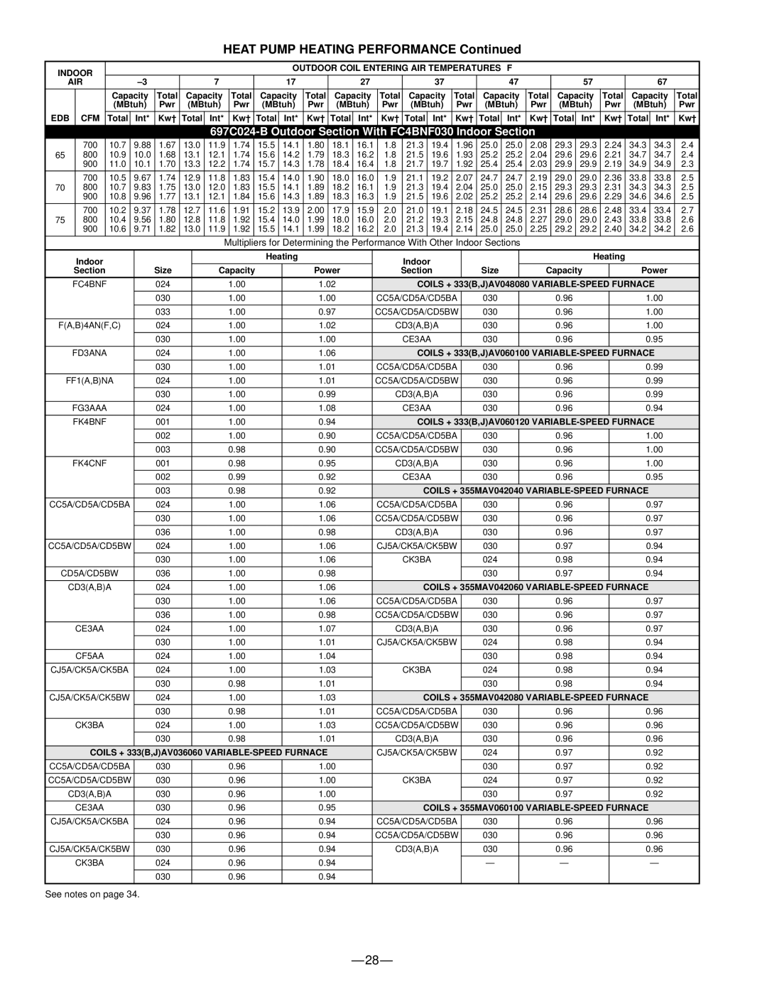 Bryant 697C warranty Heat Pump Heating Performance 