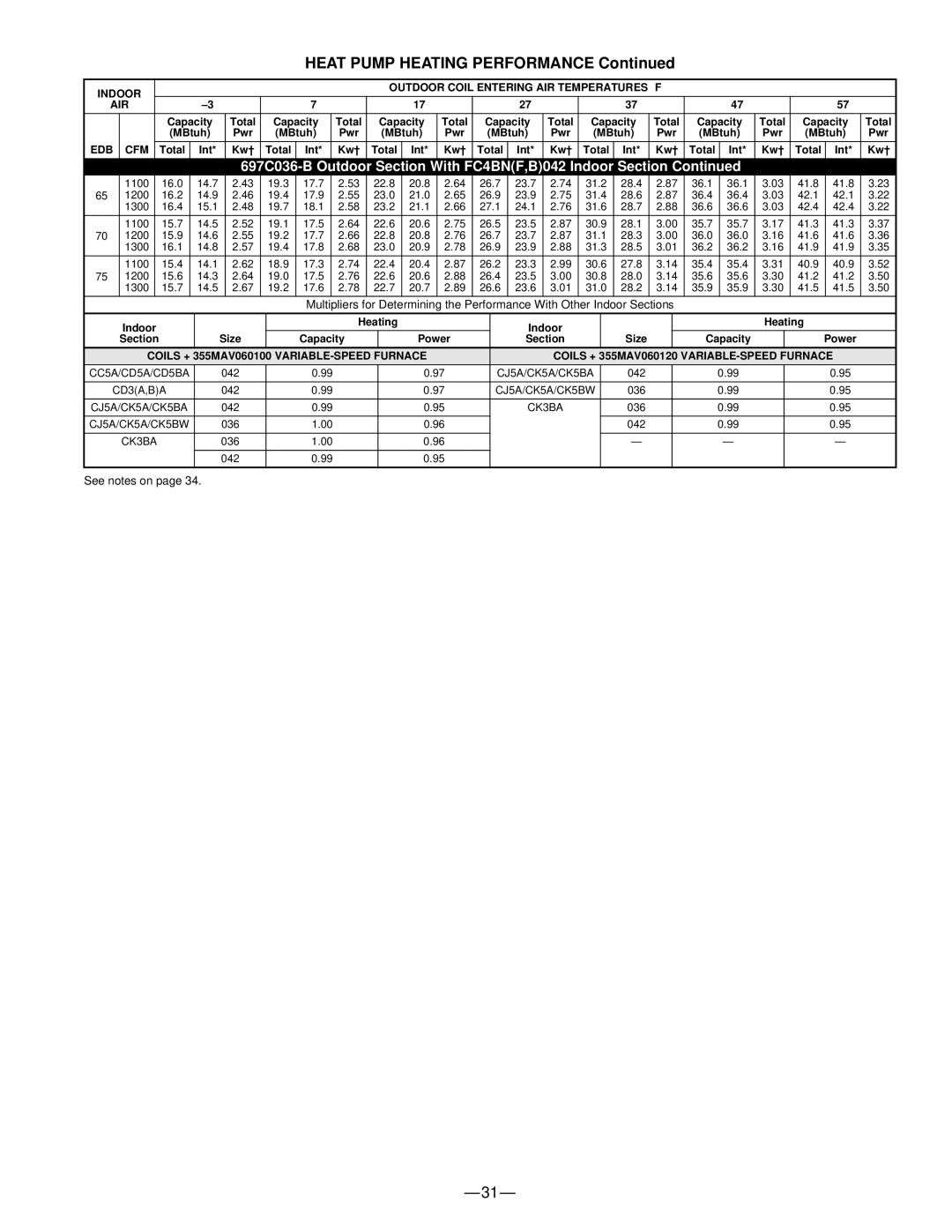 Bryant 697C warranty Heat Pump Heating Performance 