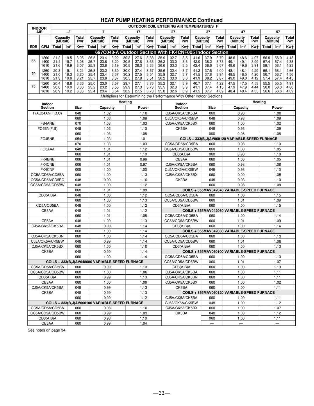 Bryant 697C warranty Indoor Heating Section 