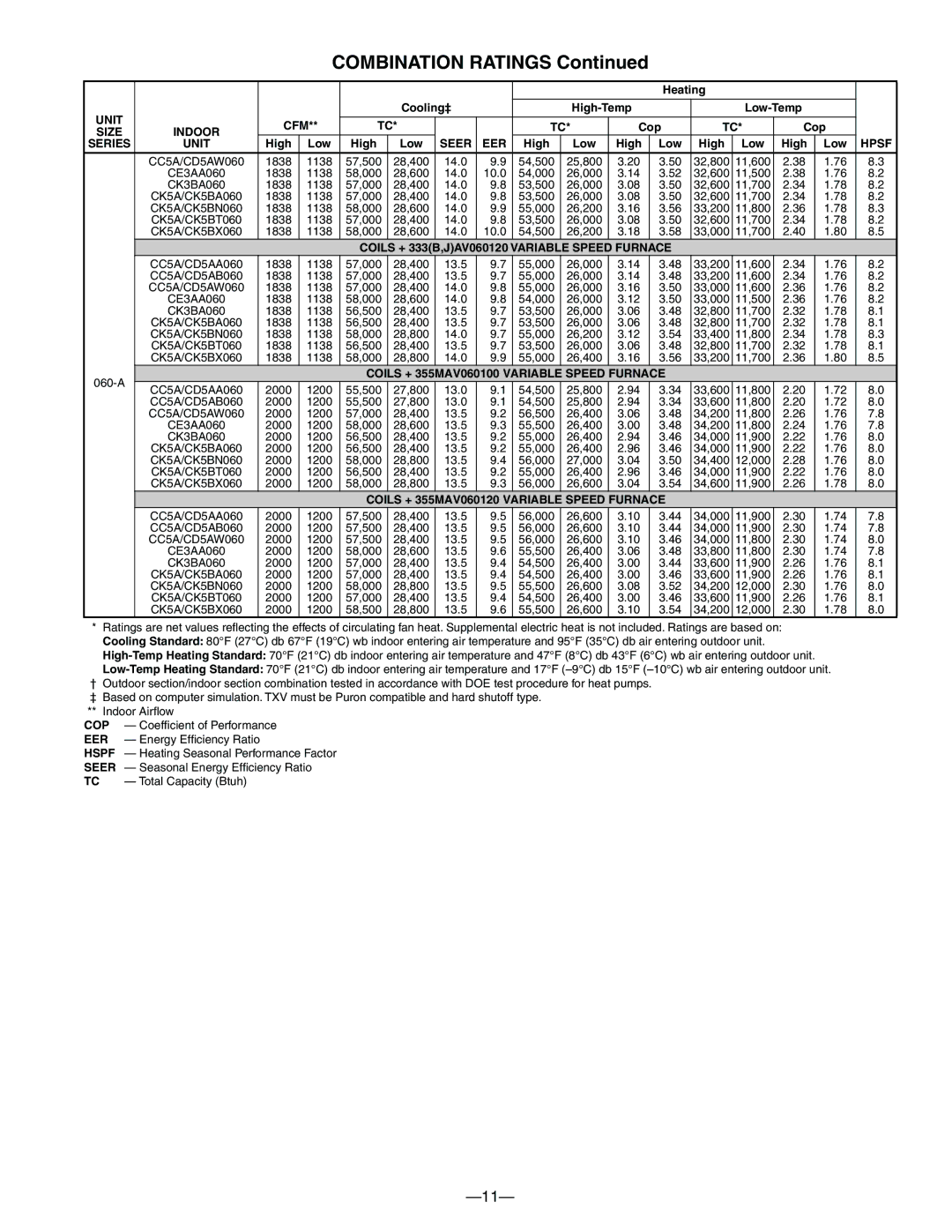 Bryant 698B warranty 1838 1138 