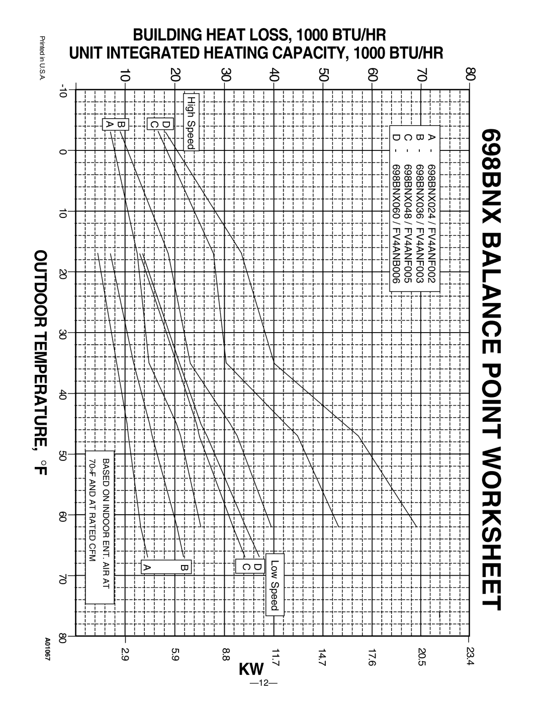 Bryant warranty 698BNX Balance Point Worksheet, A01067 