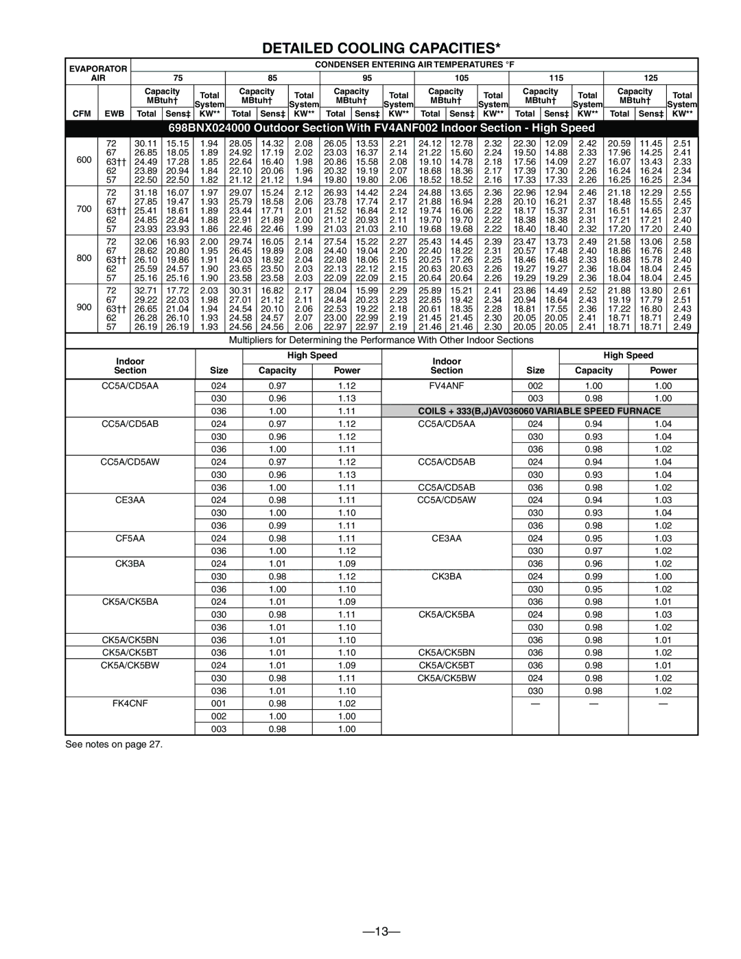 Bryant 698B warranty Detailed Cooling Capacities, Indoor High Speed, Size Capacity Power 