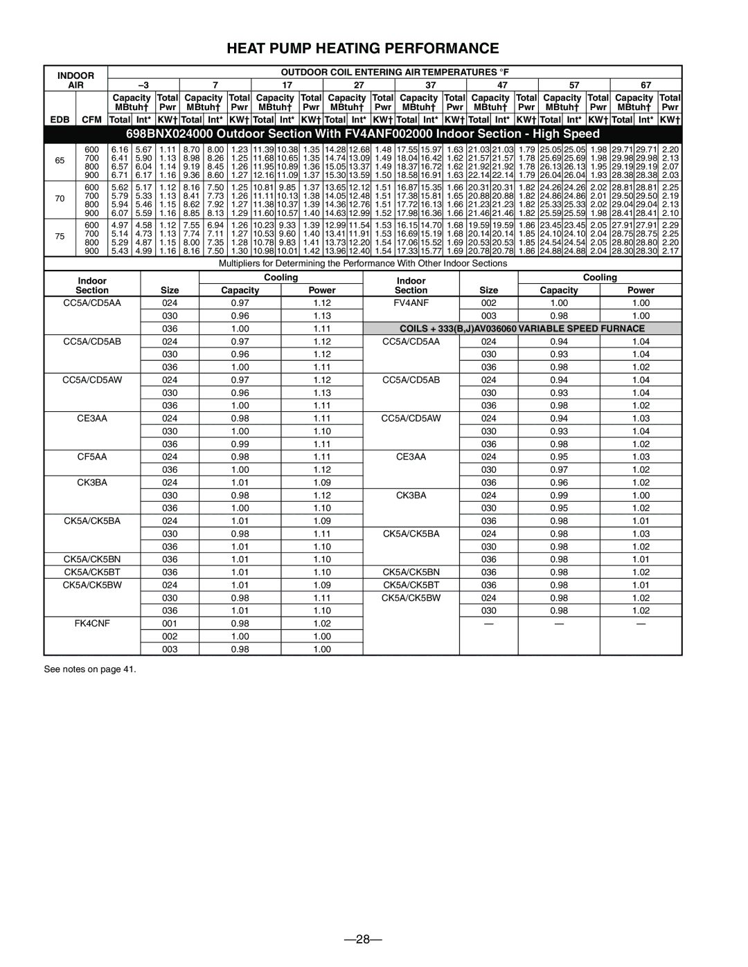 Bryant 698B warranty Heat Pump Heating Performance, Indoor Outdoor Coil Entering AIR Temperatures F, Edb Cfm, Kw† 