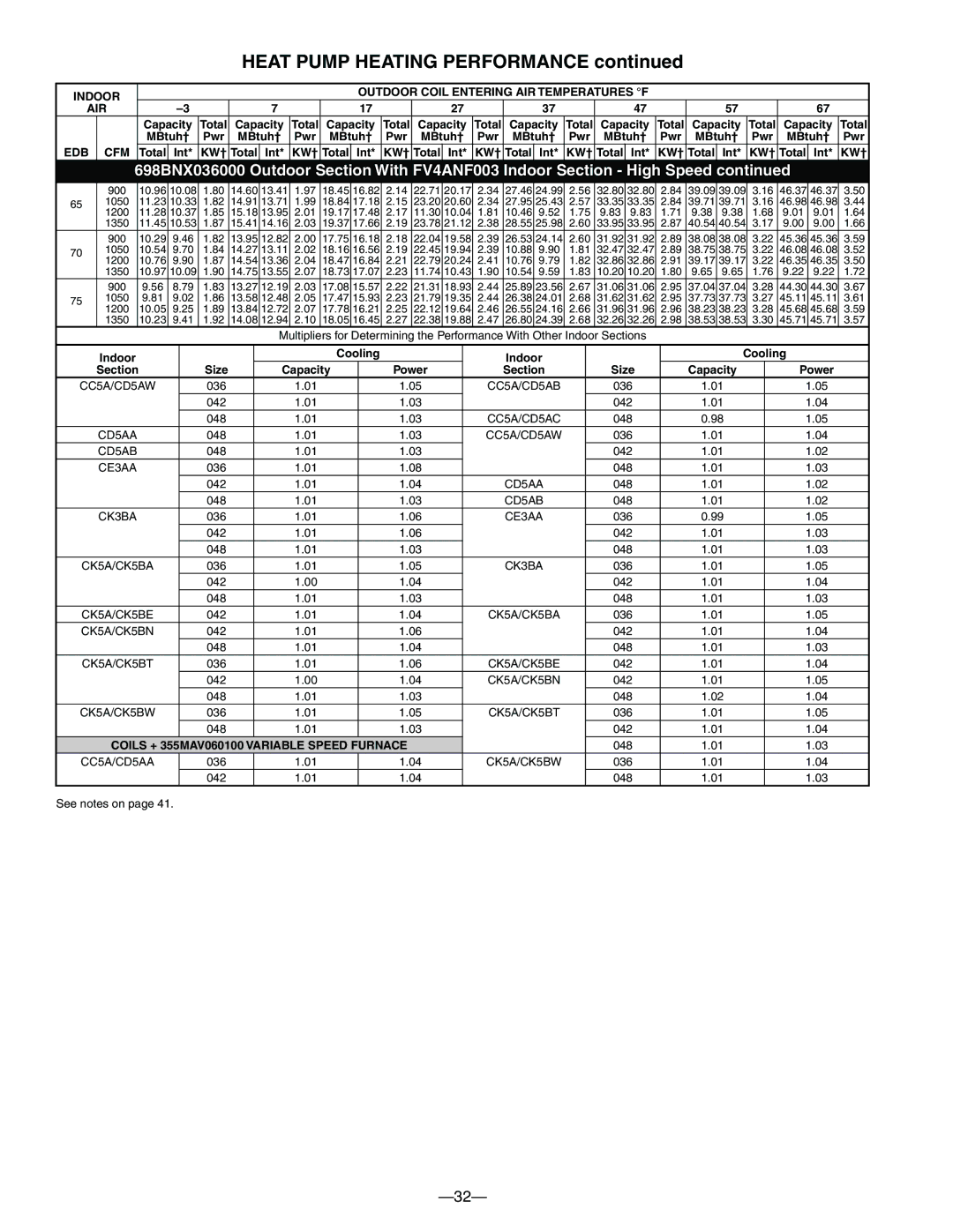 Bryant 698B warranty Capacity Power 