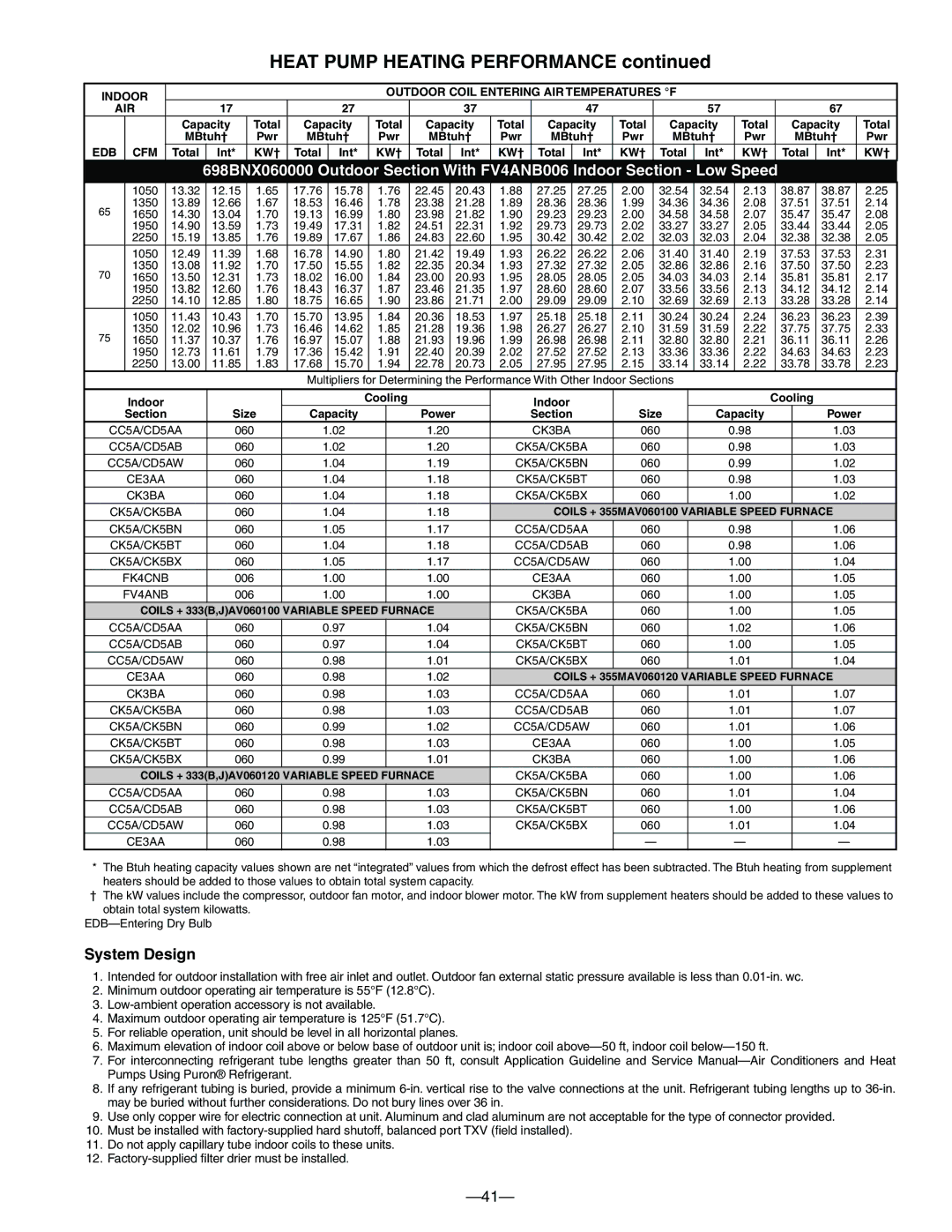 Bryant 698B warranty System Design 