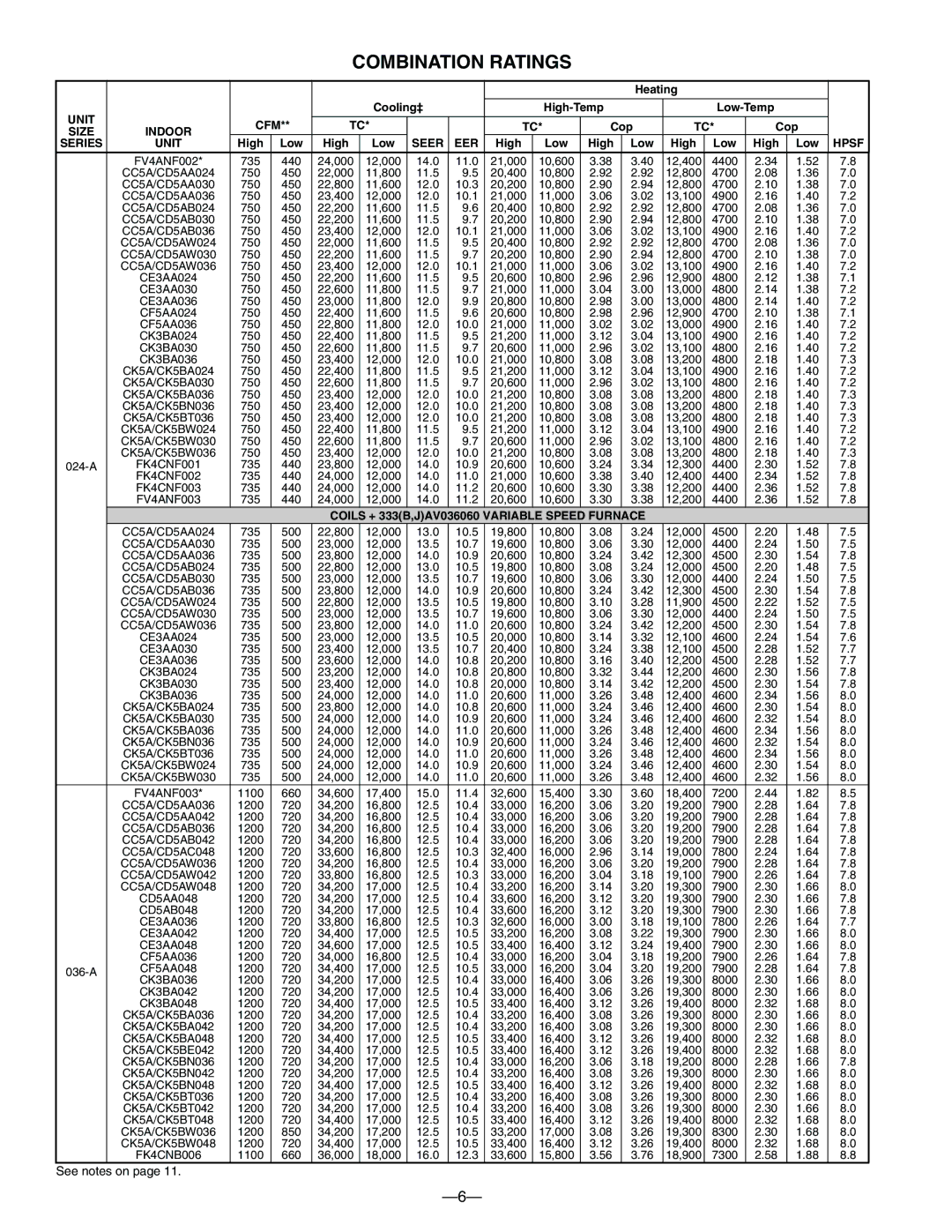 Bryant 698B warranty Combination Ratings 