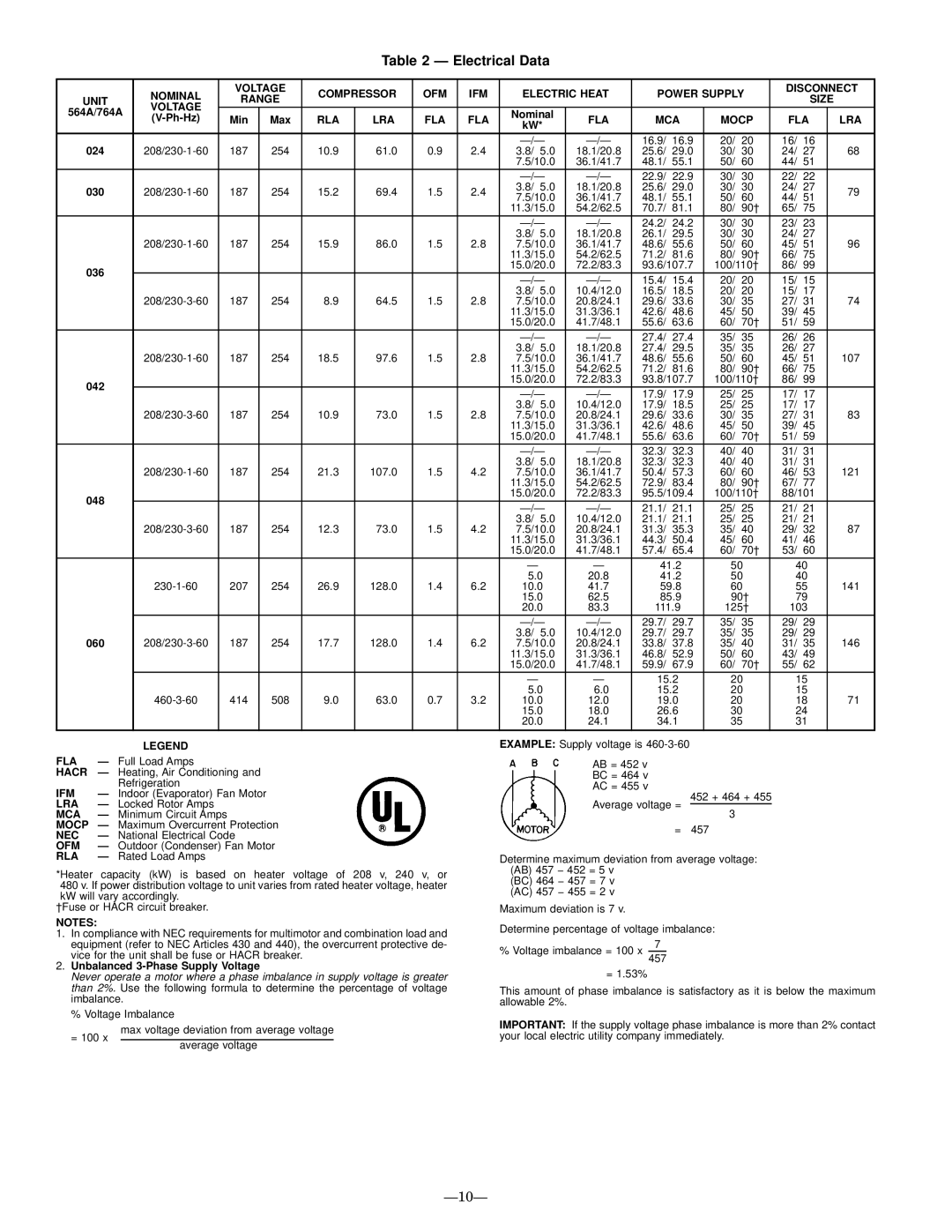 Bryant 764A installation instructions Electrical Data, FLA MCA Mocp LRA 