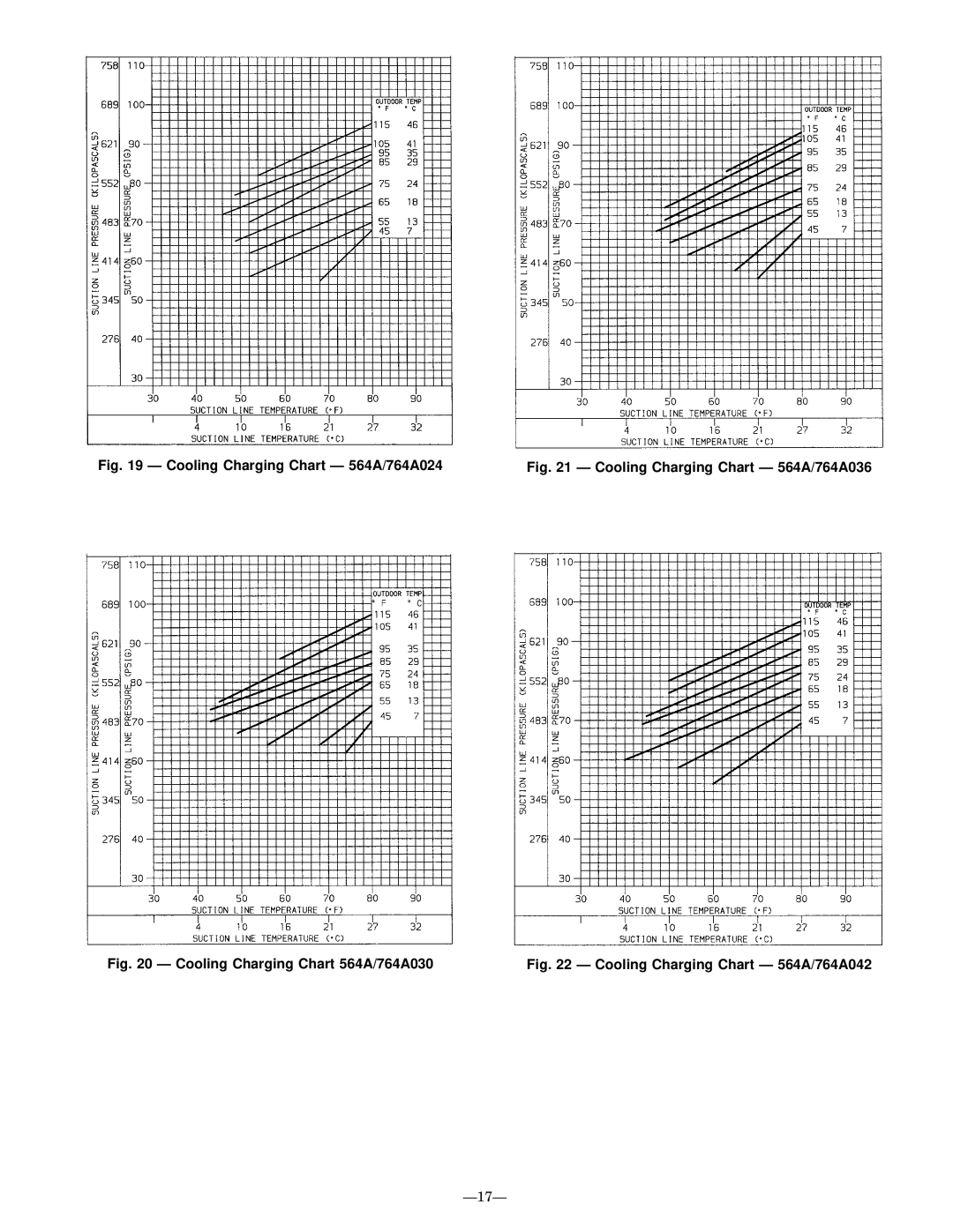 Bryant installation instructions Cooling Charging Chart Ð 564A/764A024 