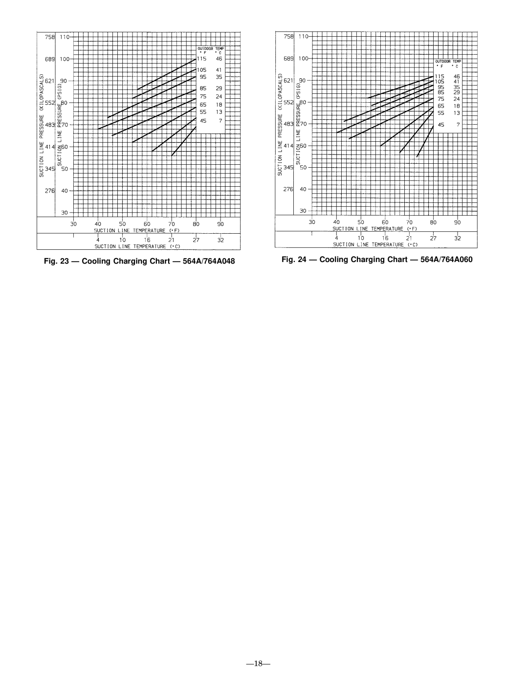 Bryant installation instructions Cooling Charging Chart Ð 564A/764A048 