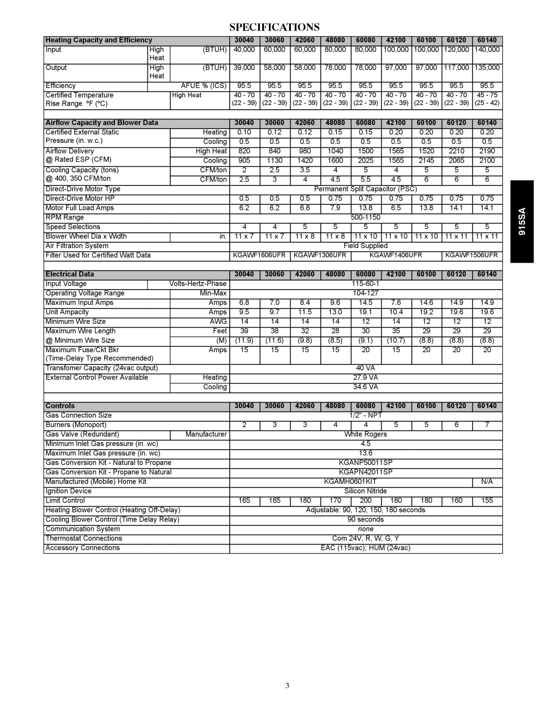 Bryant 915S warranty Specifications 