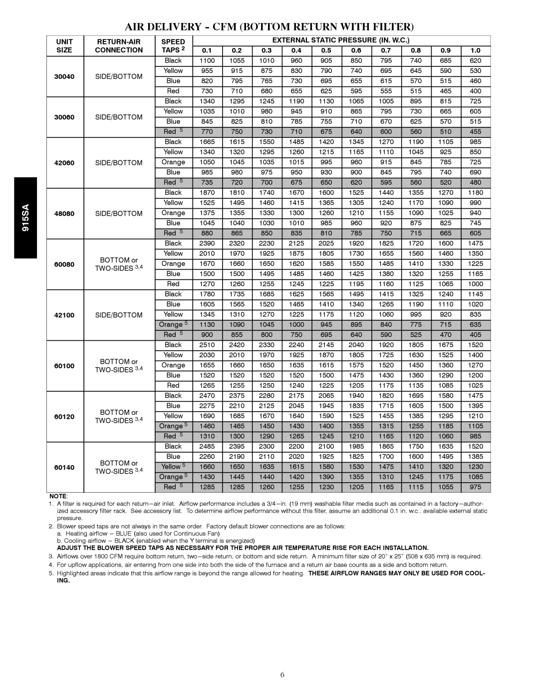 Bryant 915S warranty AIR Delivery CFM Bottom Return with Filter, 60100, 60120, 60140 