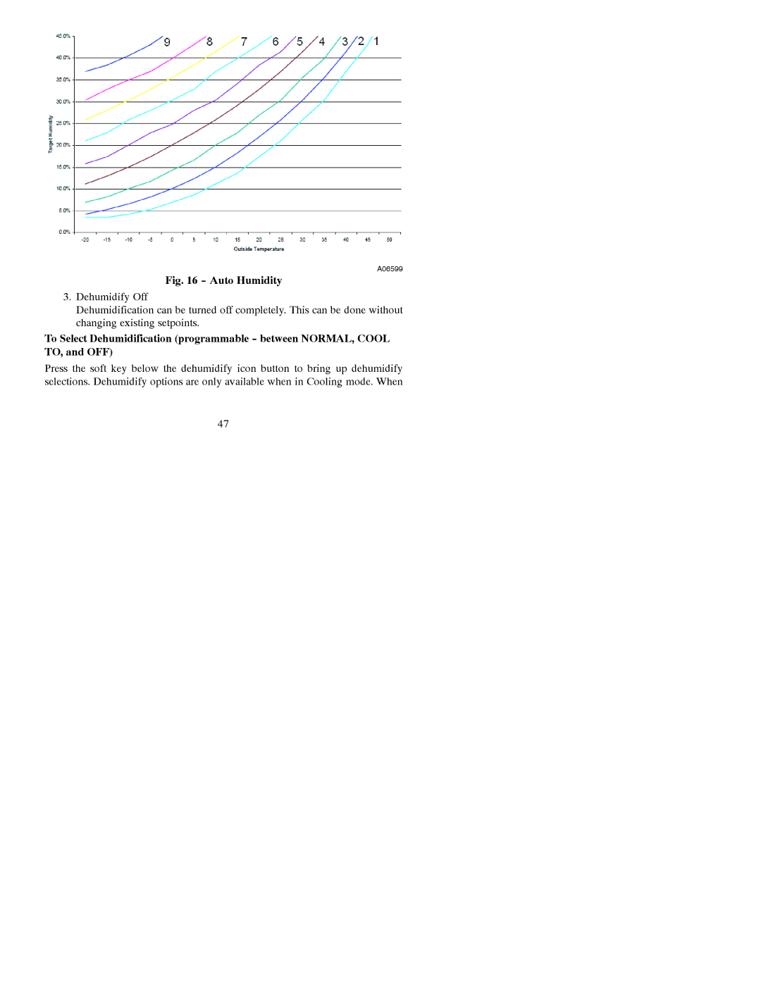 Bryant A07045, A07044 installation instructions Auto Humidity 