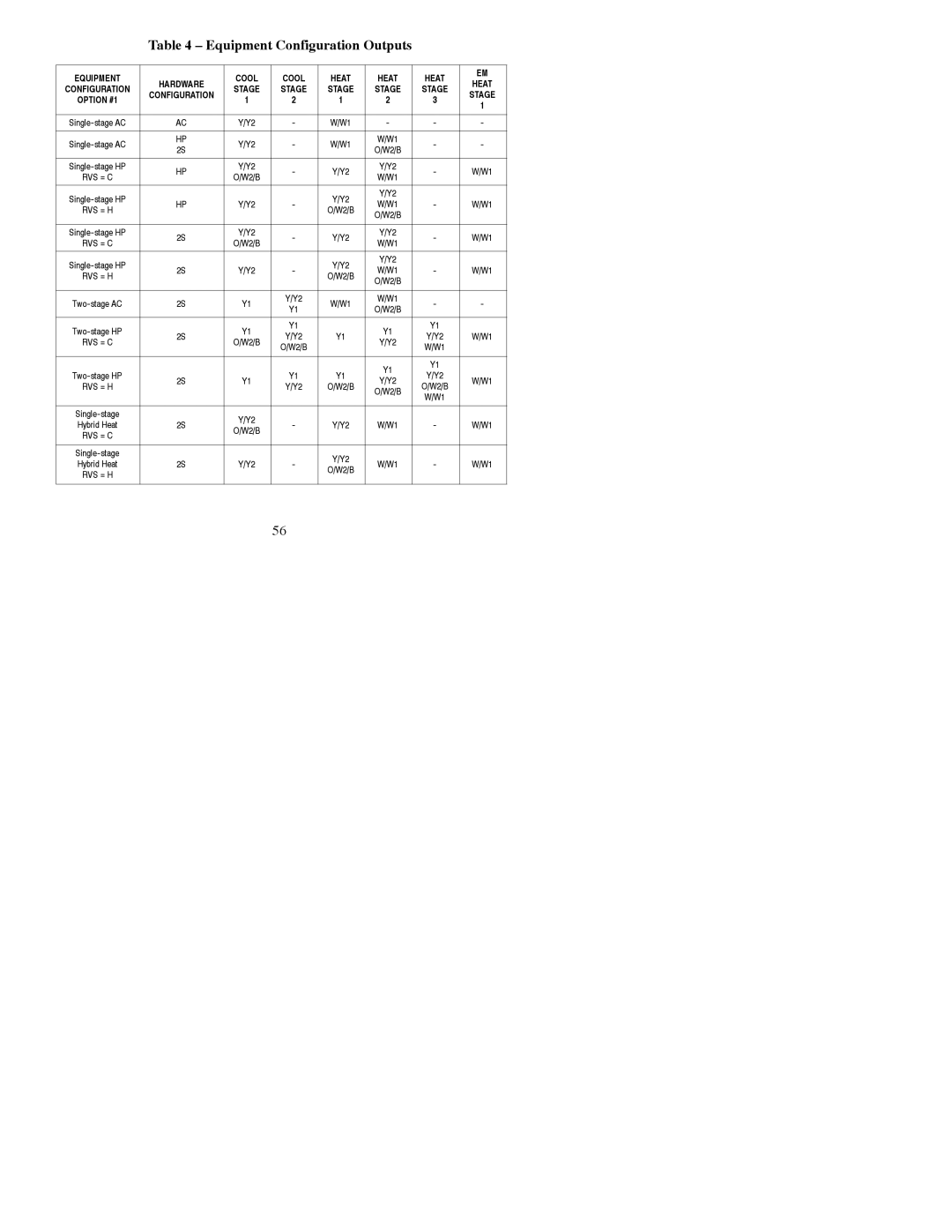 Bryant A07044, A07045 installation instructions Equipment Configuration Outputs, Equipment Cool Heat 