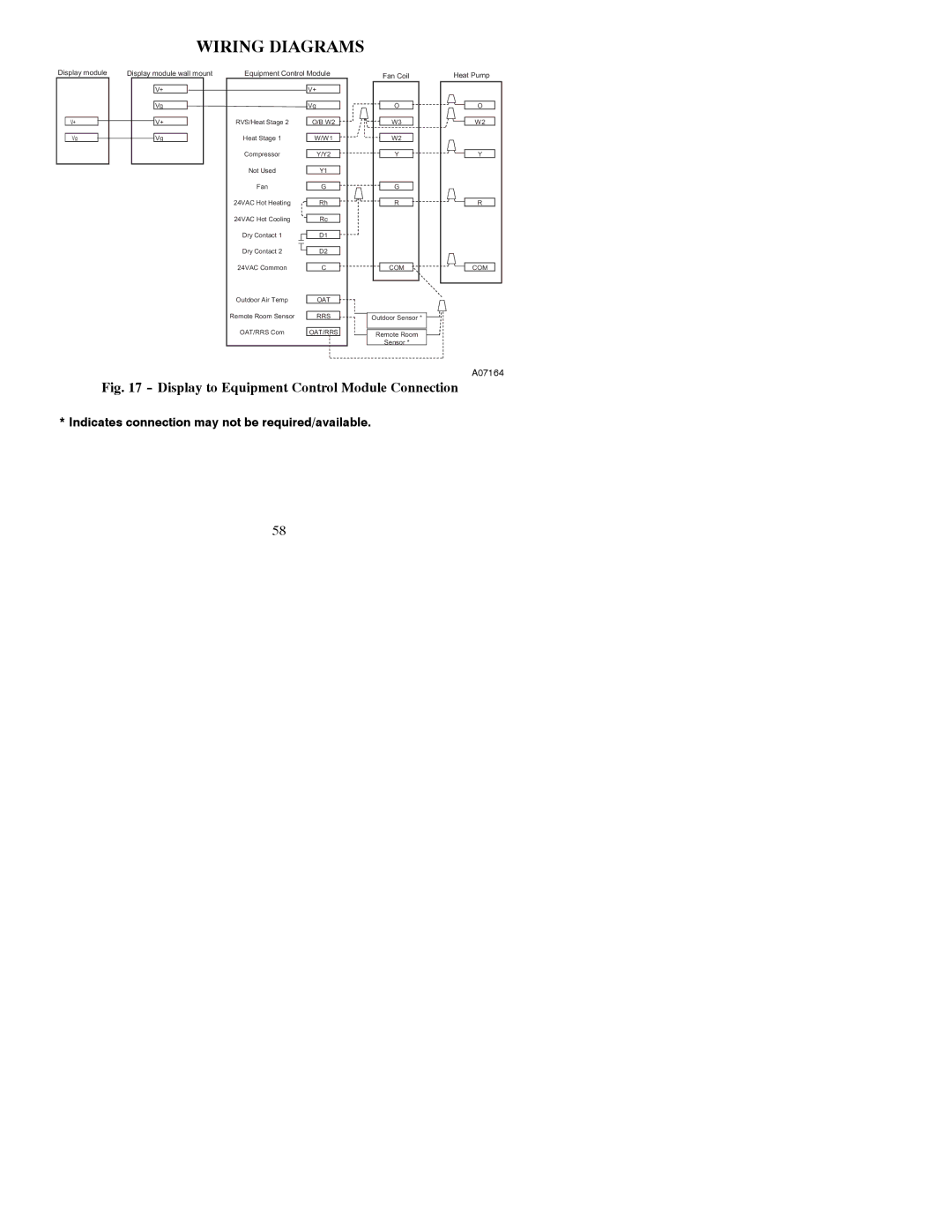 Bryant A07044, A07045 installation instructions Wiring Diagrams, Display to Equipment Control Module Connection 