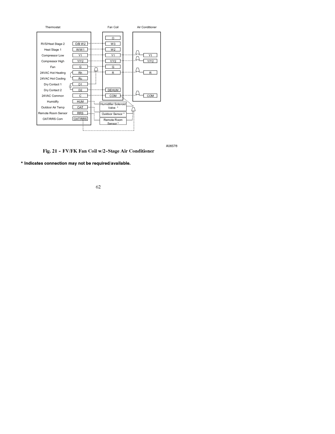 Bryant A07044, A07045 installation instructions FV/FK Fan Coil w/2-Stage Air Conditioner 