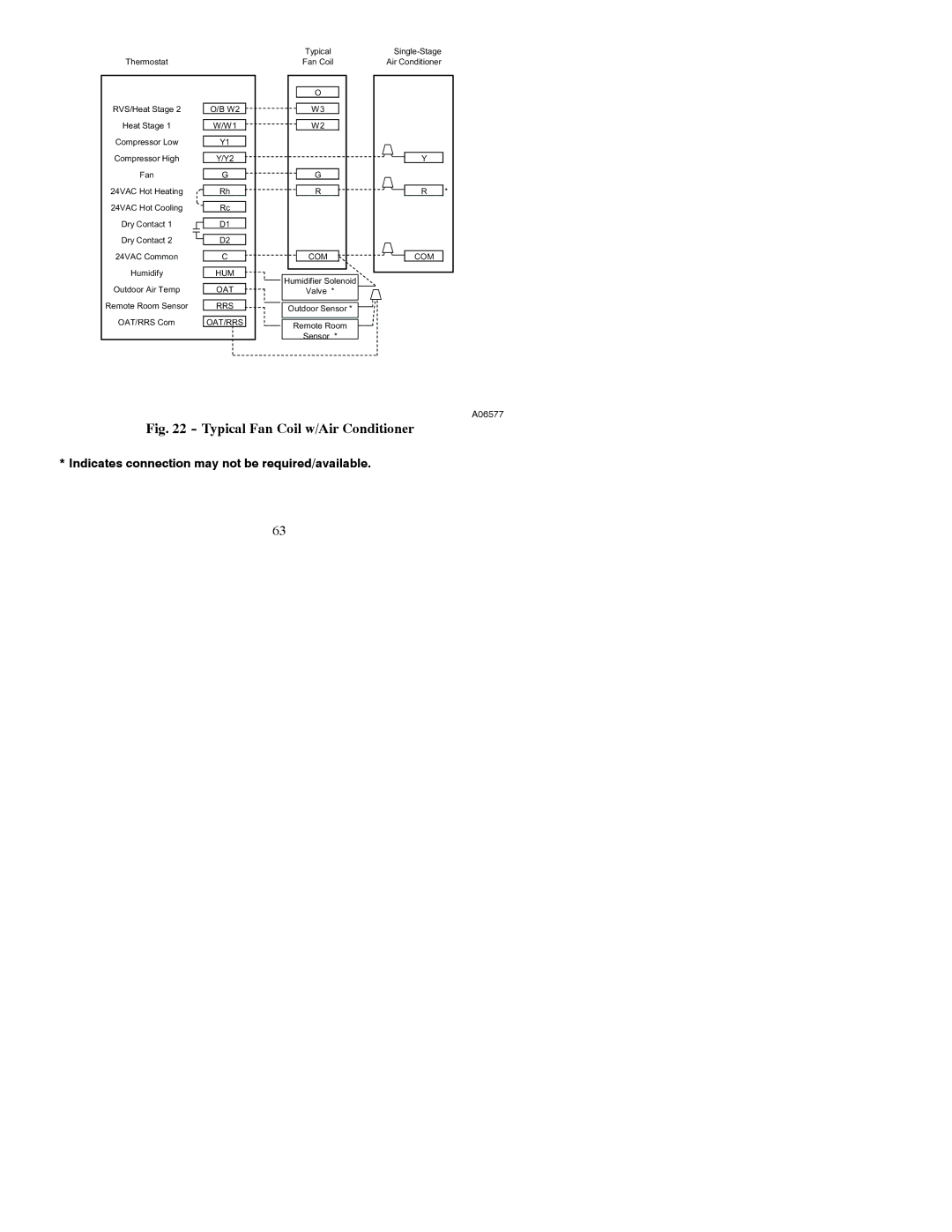 Bryant A07045, A07044 installation instructions Typical Fan Coil w/Air Conditioner 