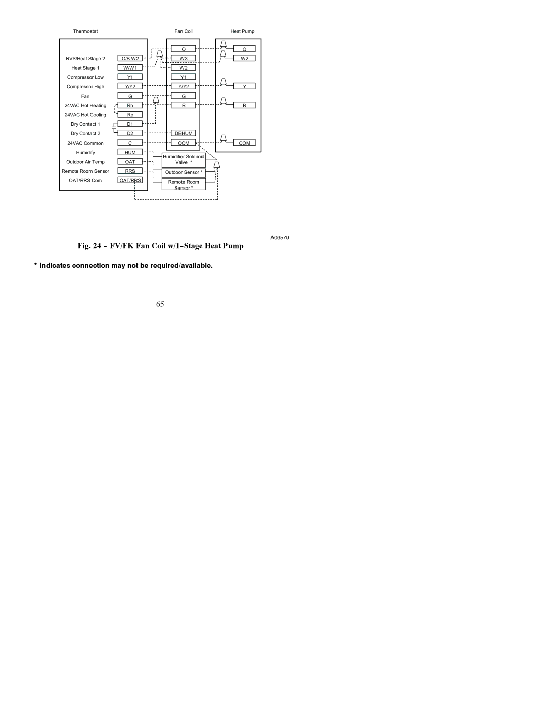 Bryant A07045, A07044 installation instructions FV/FK Fan Coil w/1-Stage Heat Pump 