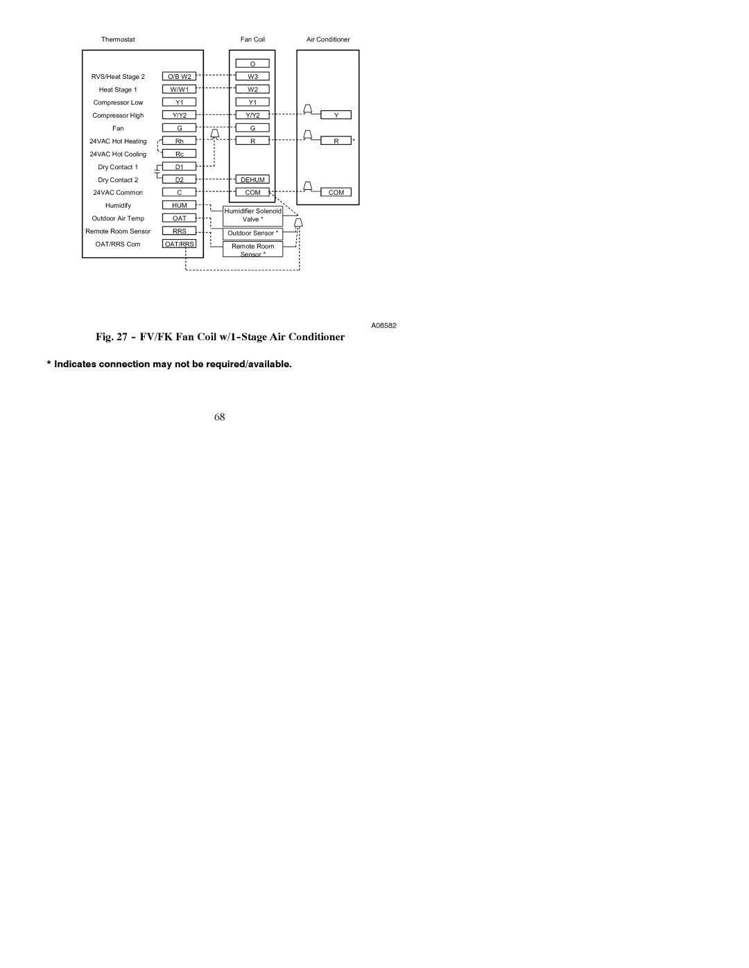 Bryant A07044, A07045 installation instructions FV/FK Fan Coil w/1-Stage Air Conditioner 