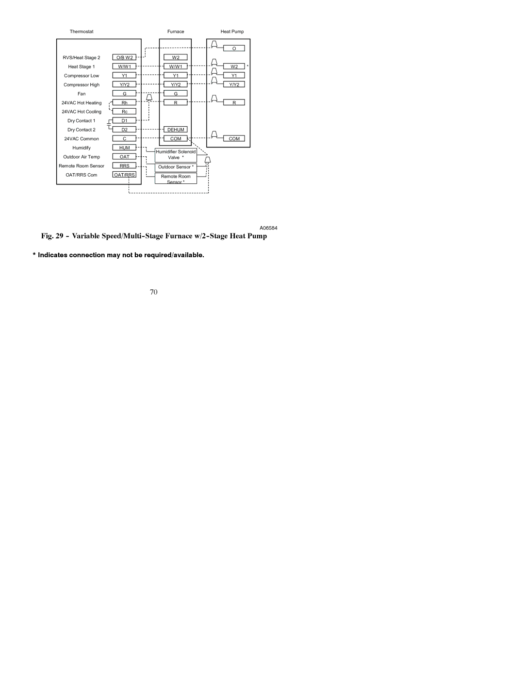 Bryant A07044, A07045 installation instructions Variable Speed/Multi-Stage Furnace w/2-Stage Heat Pump 