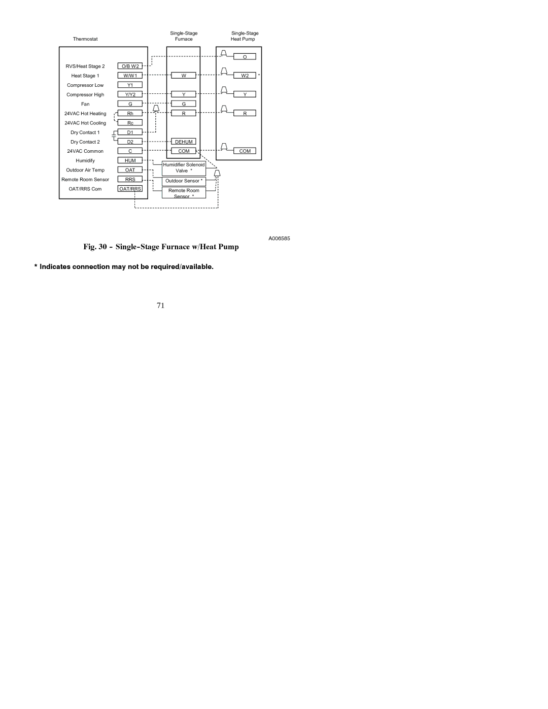 Bryant A07045, A07044 installation instructions Single-Stage Furnace w/Heat Pump 