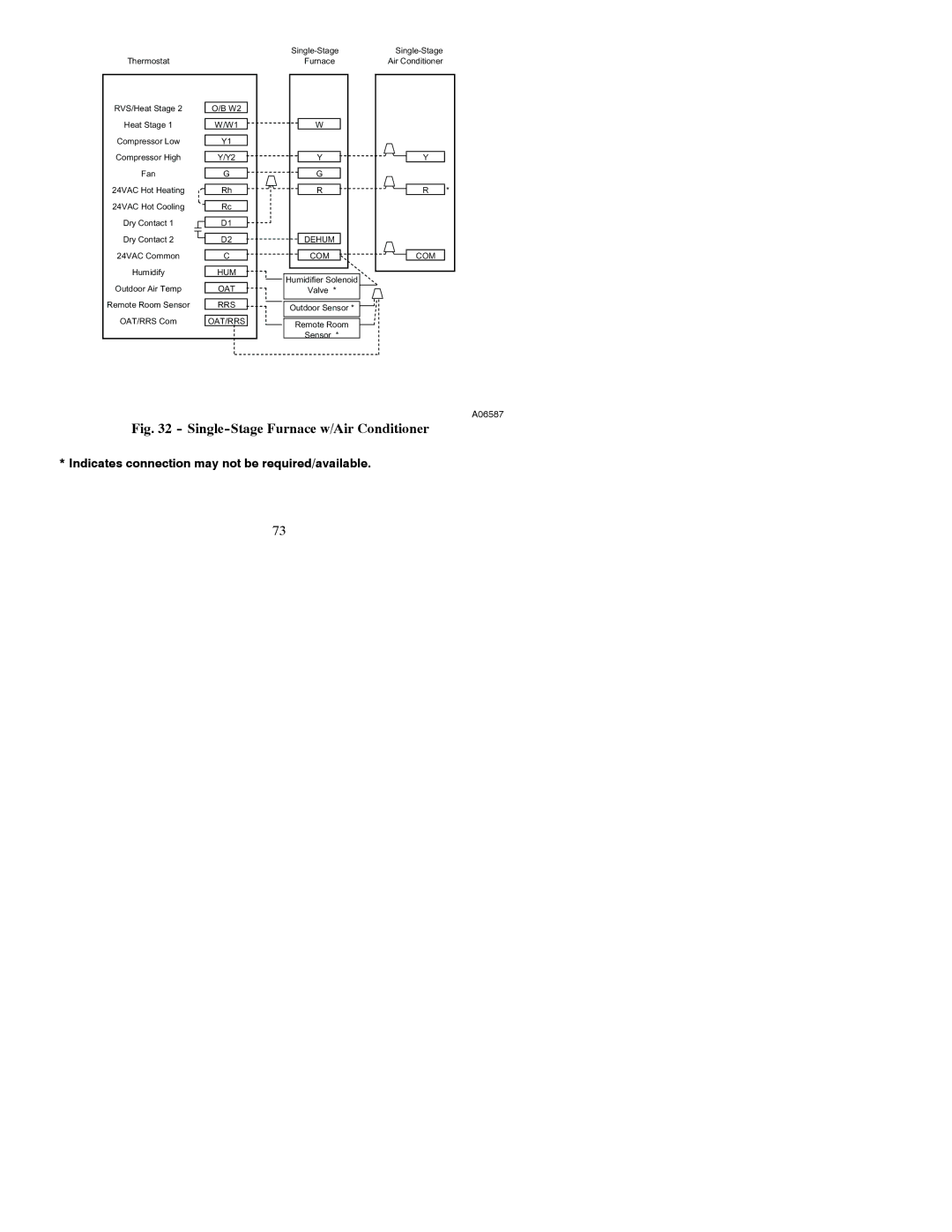 Bryant A07045, A07044 installation instructions Single-Stage Furnace w/Air Conditioner 