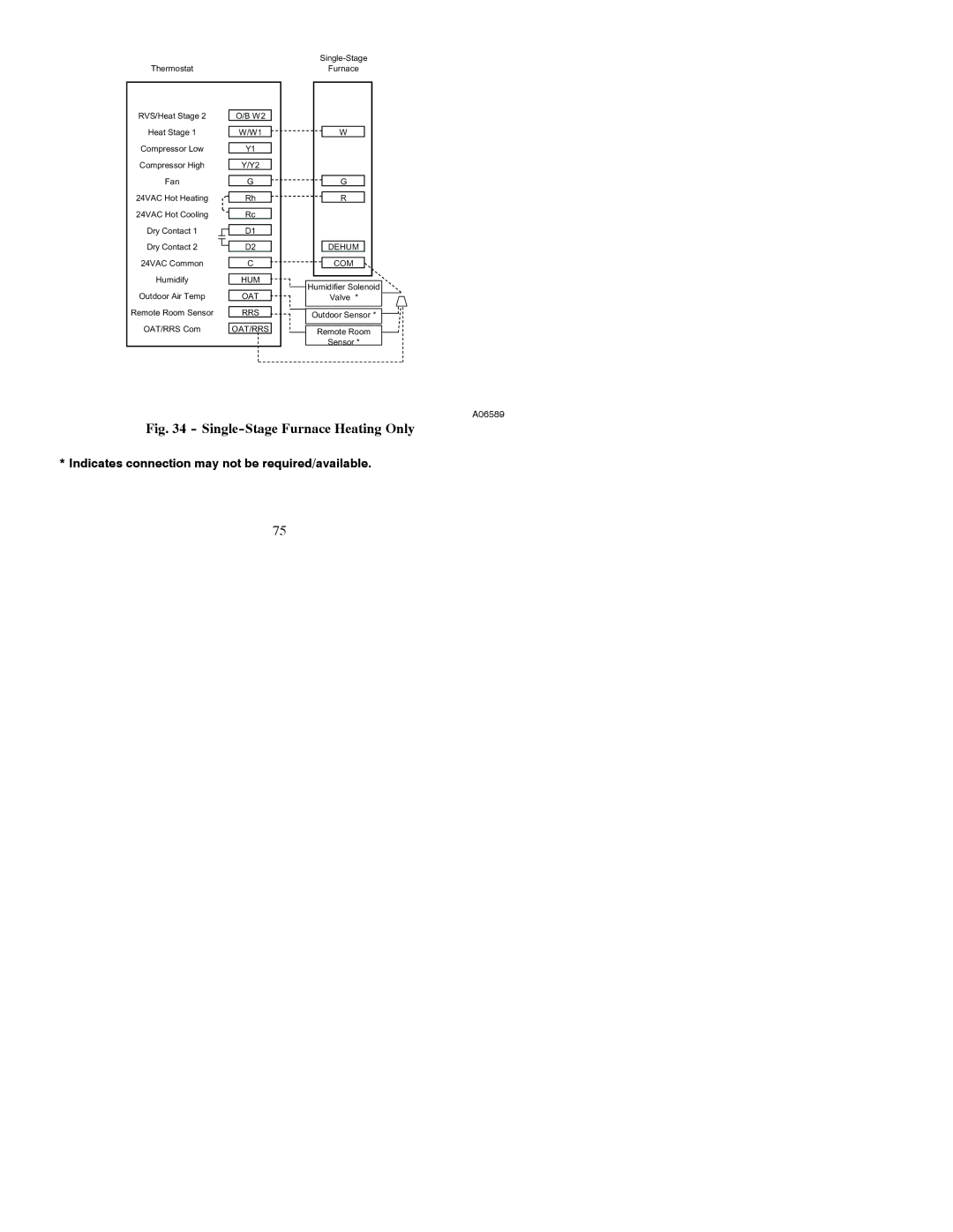 Bryant A07045, A07044 installation instructions Single-Stage Furnace Heating Only 