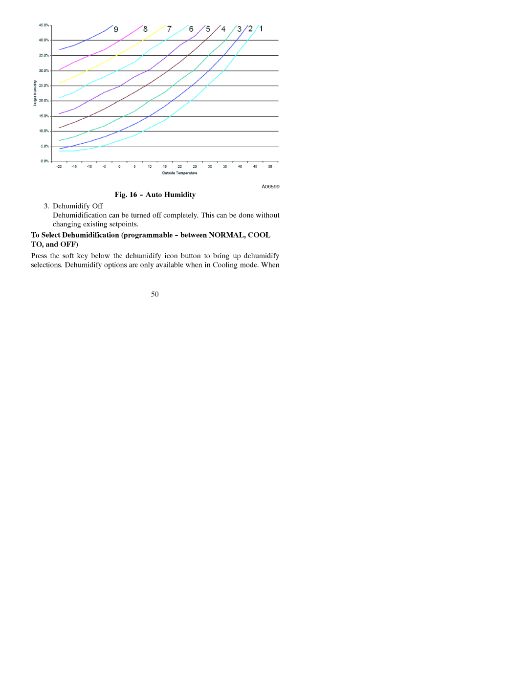 Bryant A07048, A07049 installation instructions Auto Humidity 