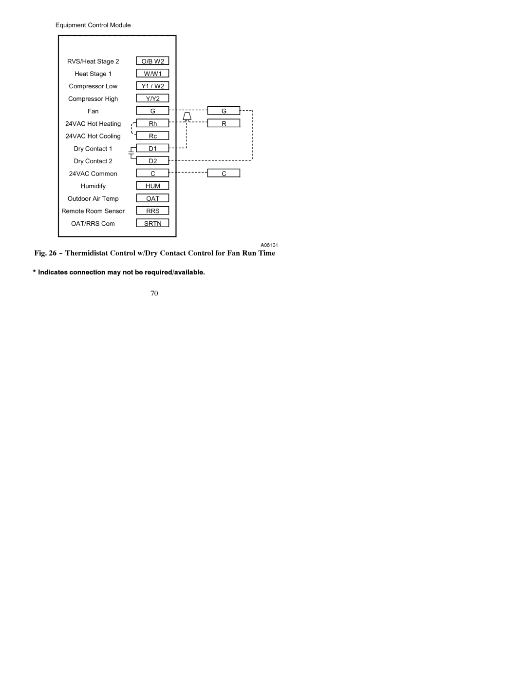 Bryant A07048, A07049 installation instructions Thermidistat Control w/Dry Contact Control for Fan Run Time 