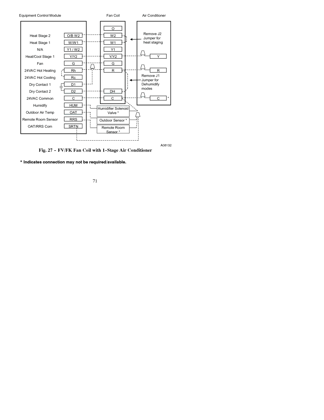 Bryant A07049, A07048 installation instructions FV/FK Fan Coil with 1-Stage Air Conditioner 