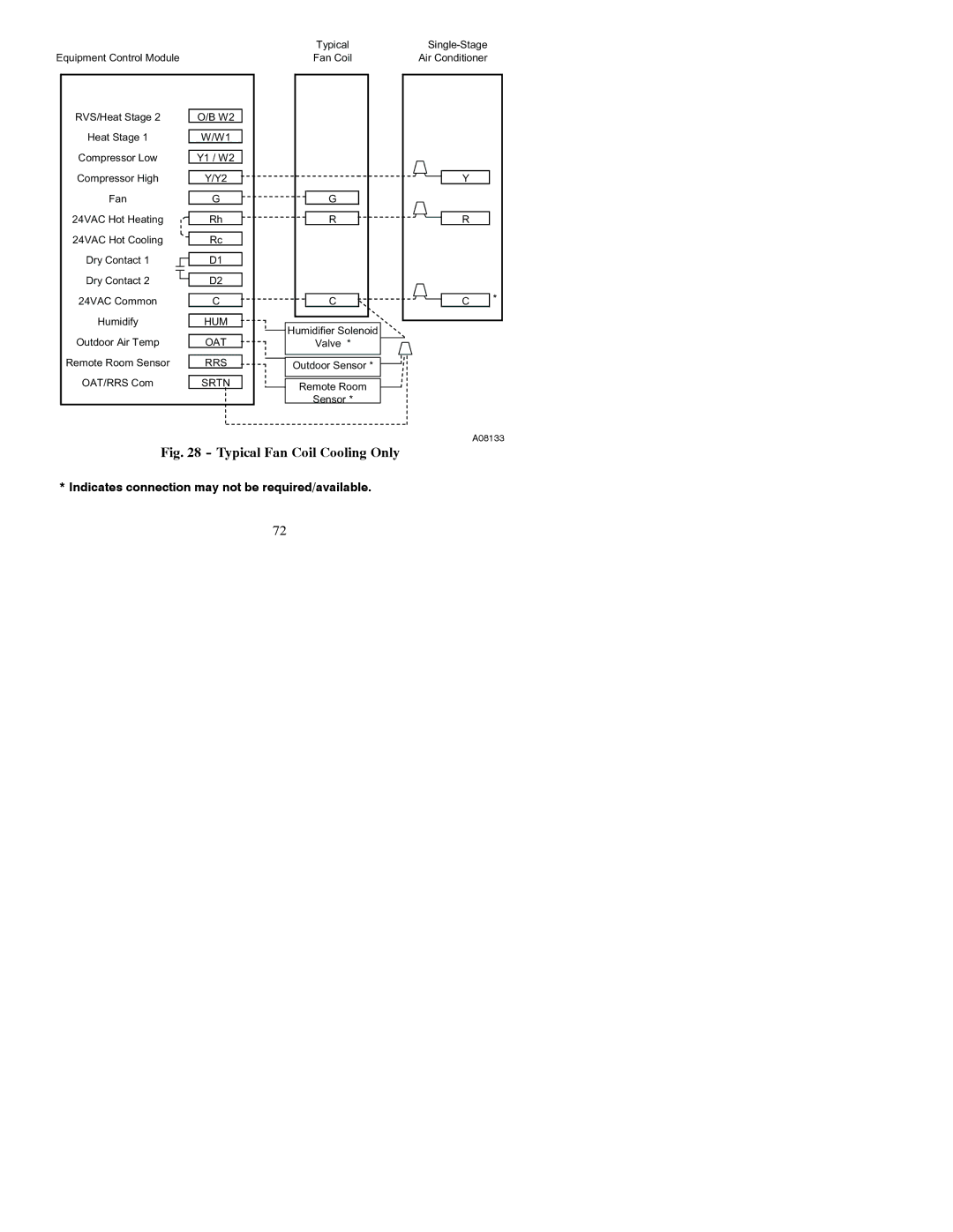 Bryant A07048, A07049 installation instructions Typical Fan Coil Cooling Only 