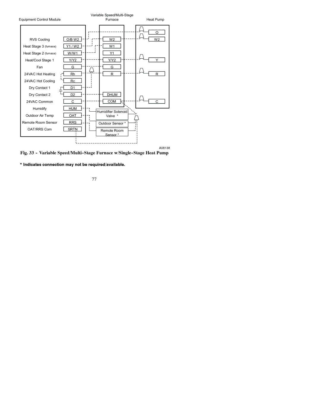 Bryant A07049, A07048 installation instructions Variable Speed/Multi-Stage Furnace w/Single-Stage Heat Pump 