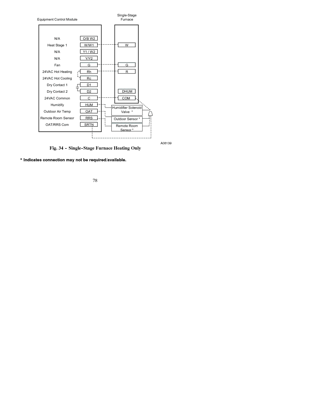 Bryant A07048, A07049 installation instructions Single-Stage Furnace Heating Only 