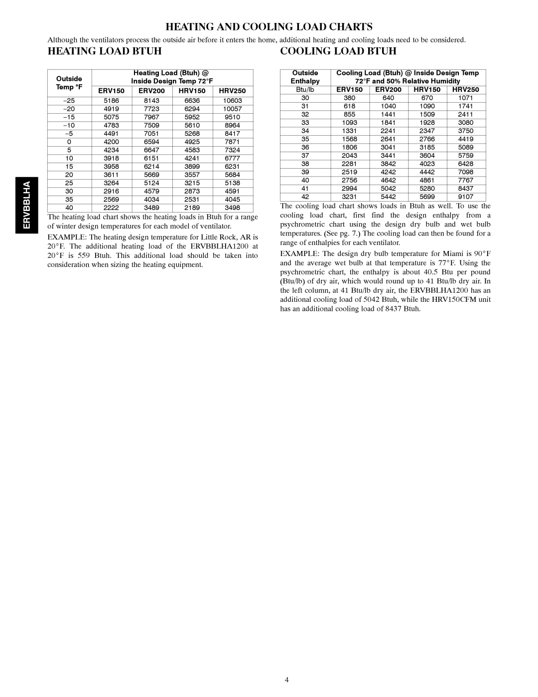 Bryant A07619 manual Heating and Cooling Load Charts, Heating Load Btuh, Cooling Load Btuh 