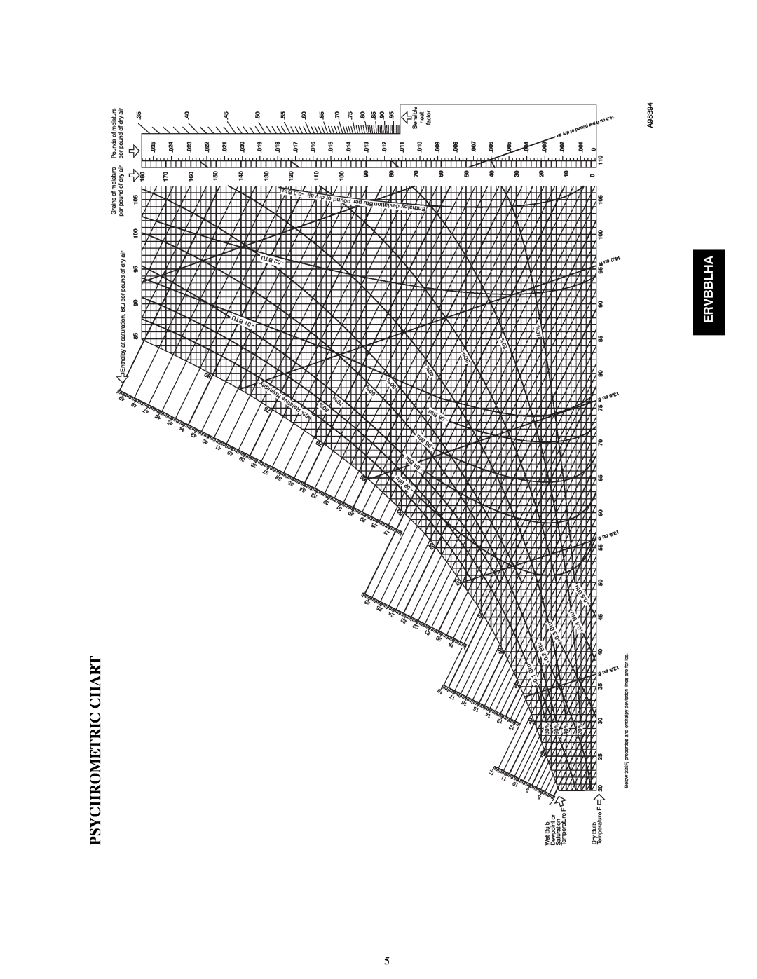 Bryant A07619 manual Psychrometric Chart, Ervbblha, +0 Btu 4 +0 