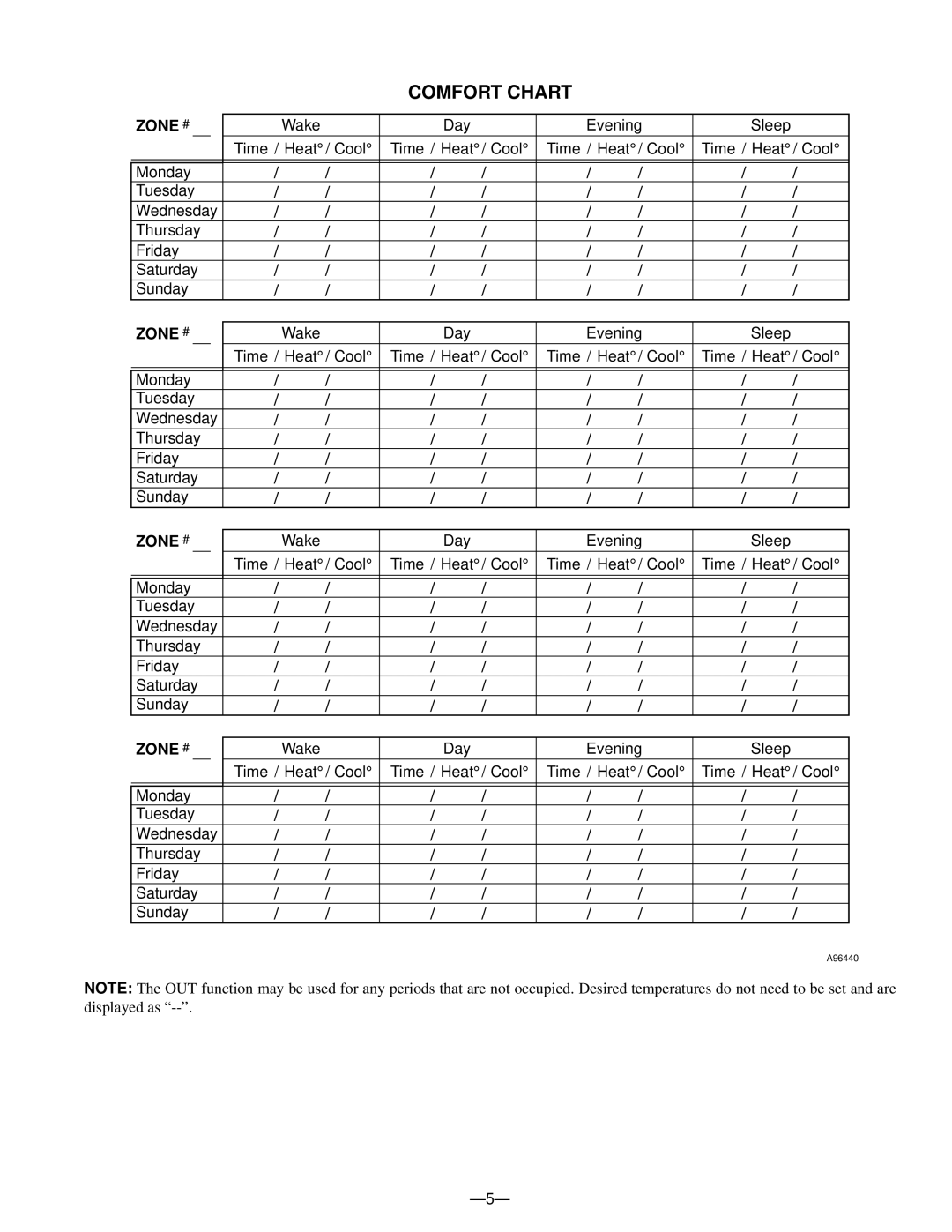 Bryant A96447 manual Comfort Chart 