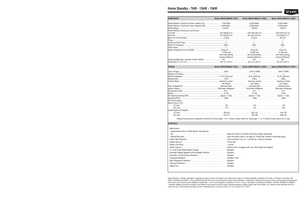 Bryant ASPAS1BBA007 ASPAS1BBA012 ASPAS1BBA015 warranty Generator 
