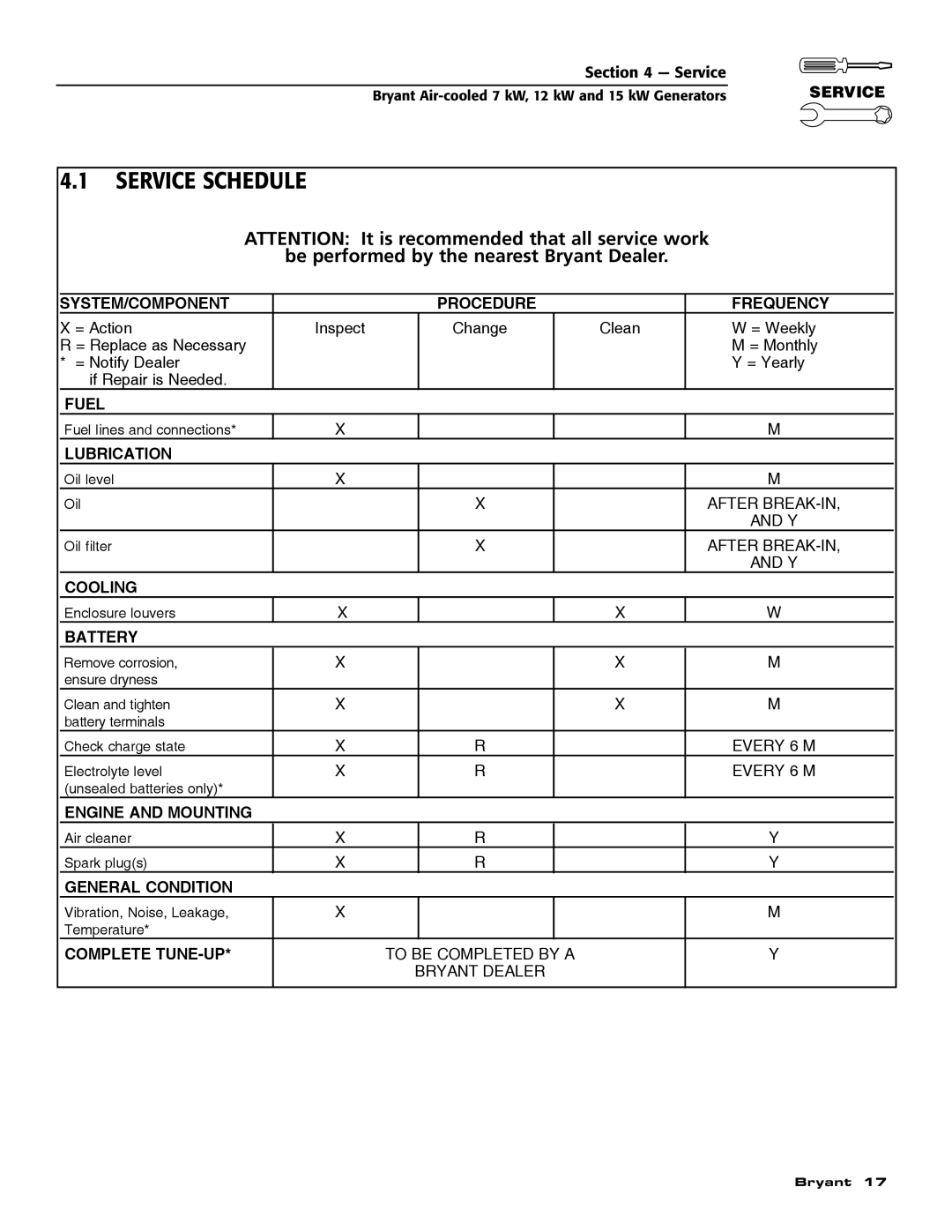 Bryant ASPAS1BBA015, ASPAS1BBA007, ASPAS1BBA012 owner manual Service Schedule, Be performed by the nearest Bryant Dealer 