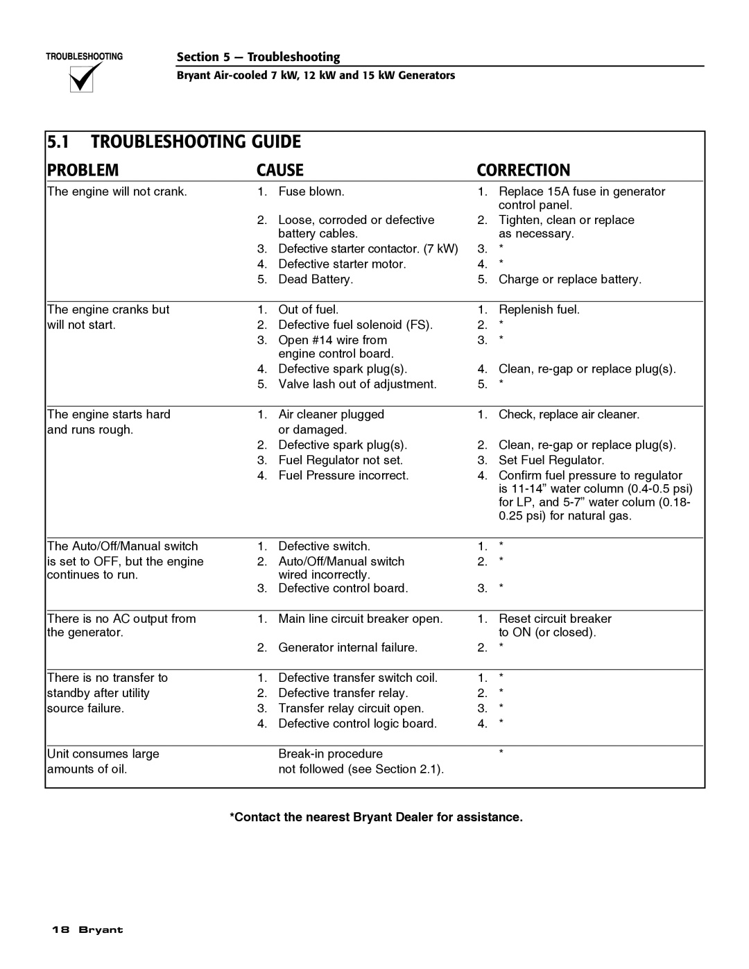 Bryant ASPAS1BBA012, ASPAS1BBA007, ASPAS1BBA015 owner manual Troubleshooting Guide, Problem Cause Correction 