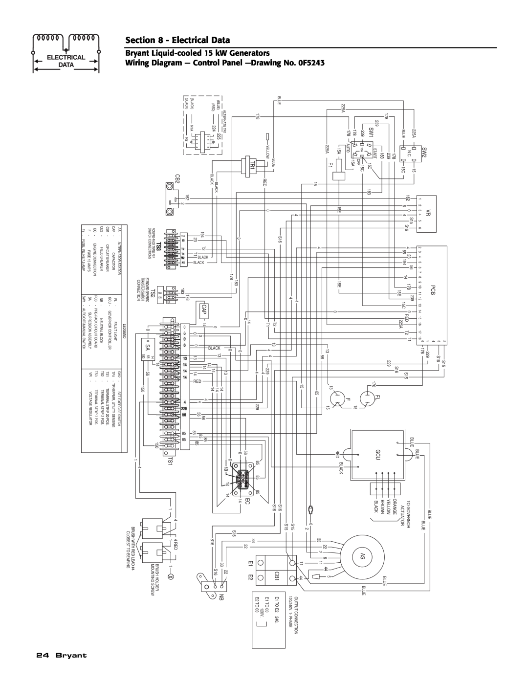 Bryant ASPAS1BBL015 Electrical Data, Liquid-cooled15 kW Generators, Diagram — Control Panel —DrawingNo. 0F5243, Bryant 