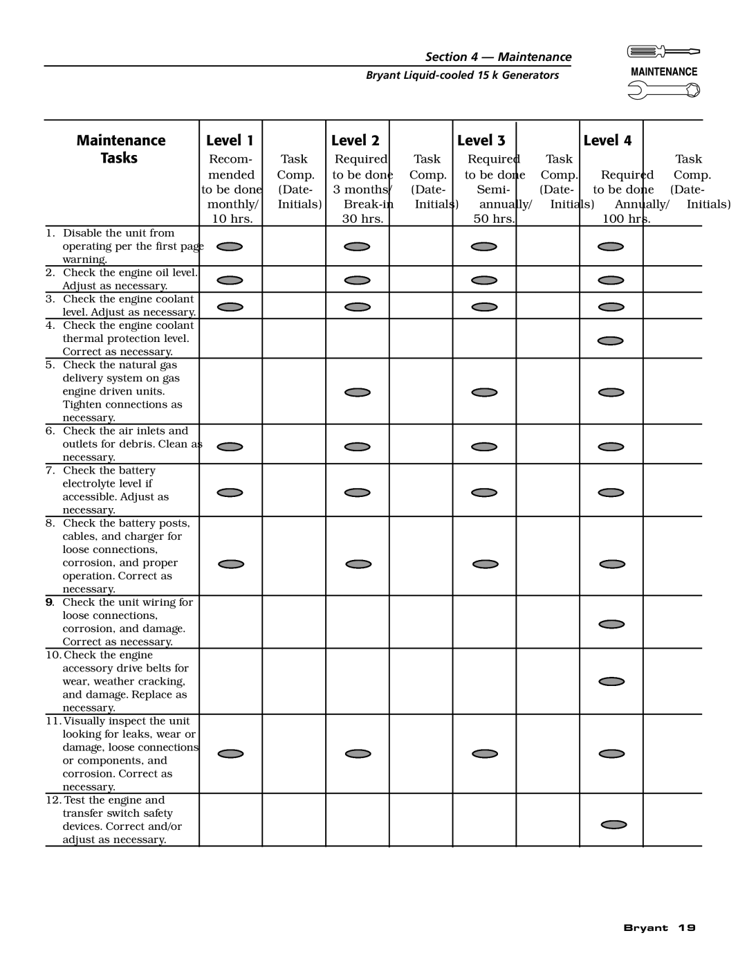 Bryant ASPAS1BBL015 owner manual Level 