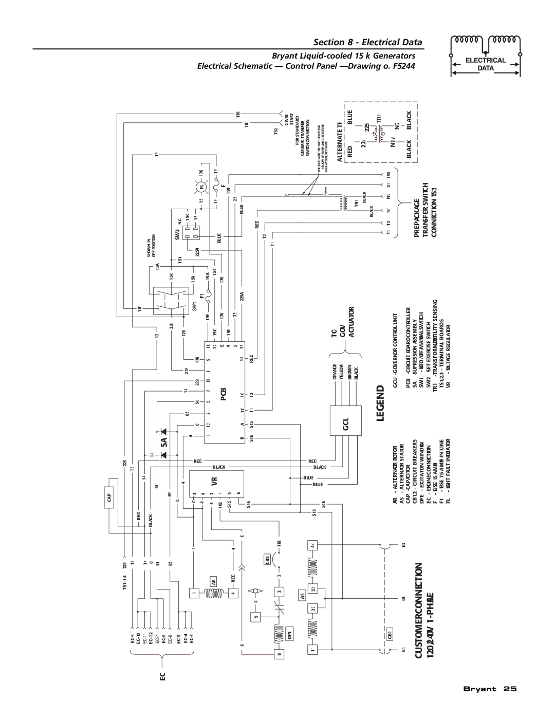 Bryant ASPAS1BBL015 owner manual Customer Connection 