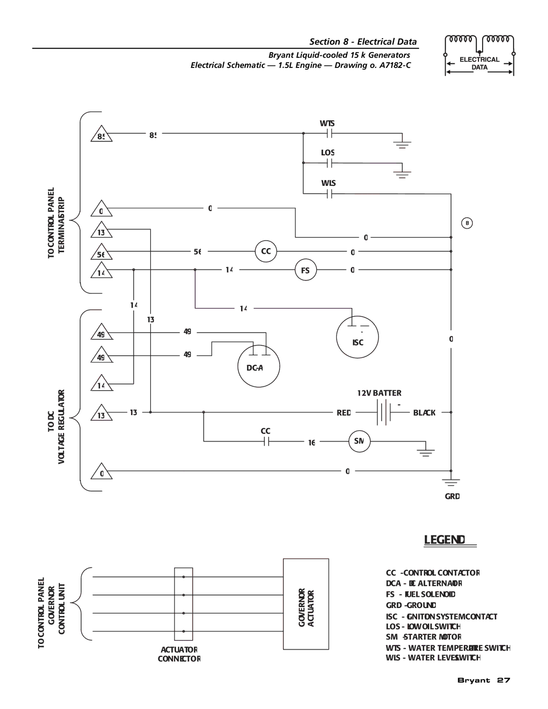 Bryant ASPAS1BBL015 owner manual To Control Panel Terminal Strip 