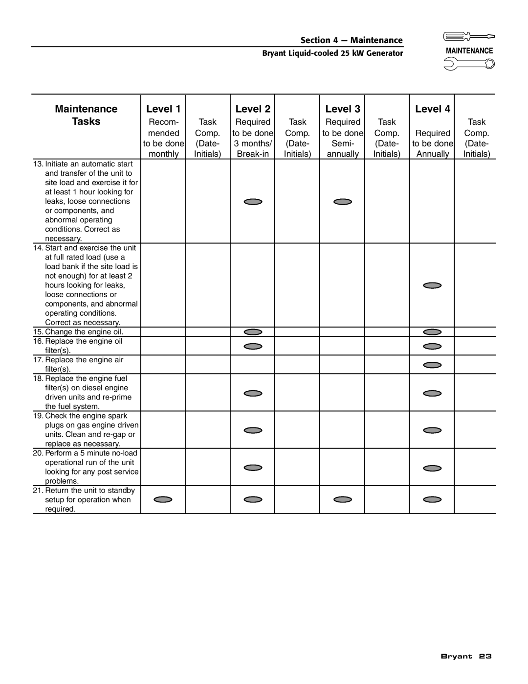 Bryant ASPAS1BBL025 owner manual Maintenance Level 